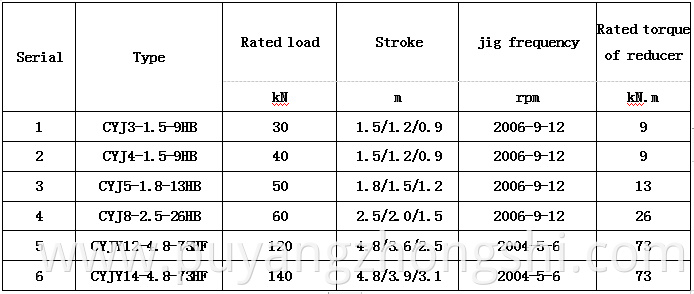 China Factory Price API Beam Pump Units / Pump Jack / Petroleum Products Oilfield Equipment